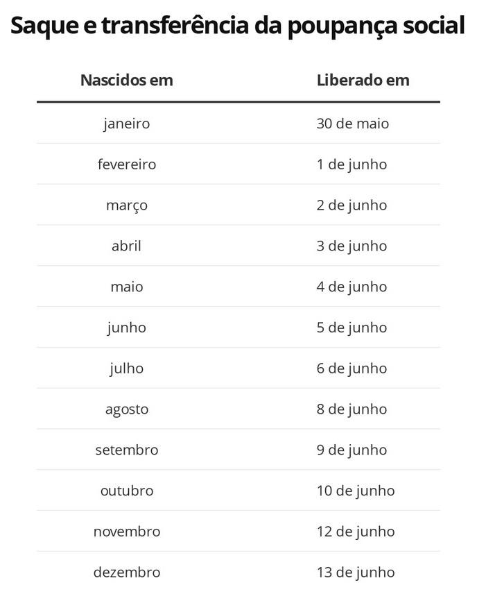 Veja o calendário: saques e transferências da 2ª parcela do Auxílio Emergencial começam a ser liberados neste sábado Veja o calendário: saques e transferências da 2ª parcela do Auxílio Emergencial começam a ser liberados neste sábado