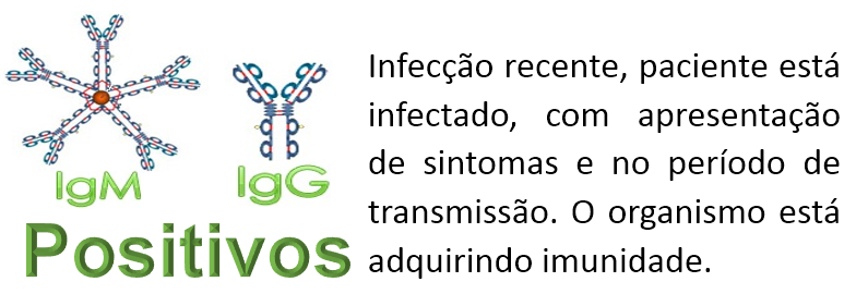 Prefeito de Ouro Preto diz que não irá realizar testes rápidos no município e Sesau/RO diz que Prefeito de Ouro Preto diz que não irá realizar testes rápidos no município e Sesau/RO diz que
