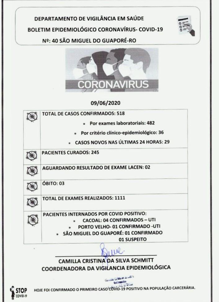 São Miguel do Guaporé chega a 518 casos confirmados de Covid-19; Município tem 245 recuperados São Miguel do Guaporé chega a 518 casos confirmados de Covid-19; Município tem 245 recuperados