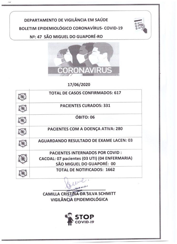 São Miguel registra 617 casos confirmados de Covid-19 e 331 recuperados