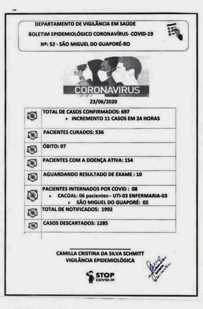 São Miguel tem quase 700 casos de covid-19, segundo boletim; 536 já estão recuperados