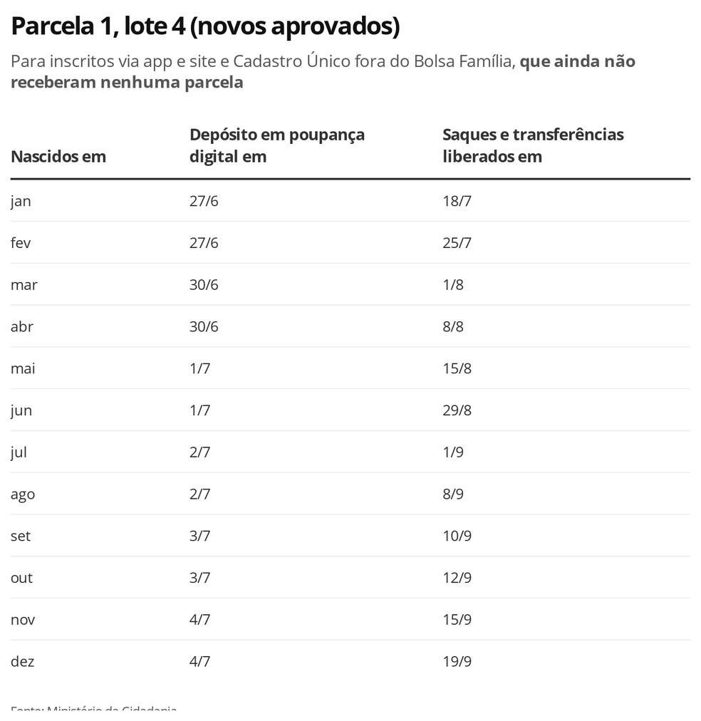 Usuários do app Caixa Tem reclamam da demora de Usuários do app Caixa Tem reclamam da demora de