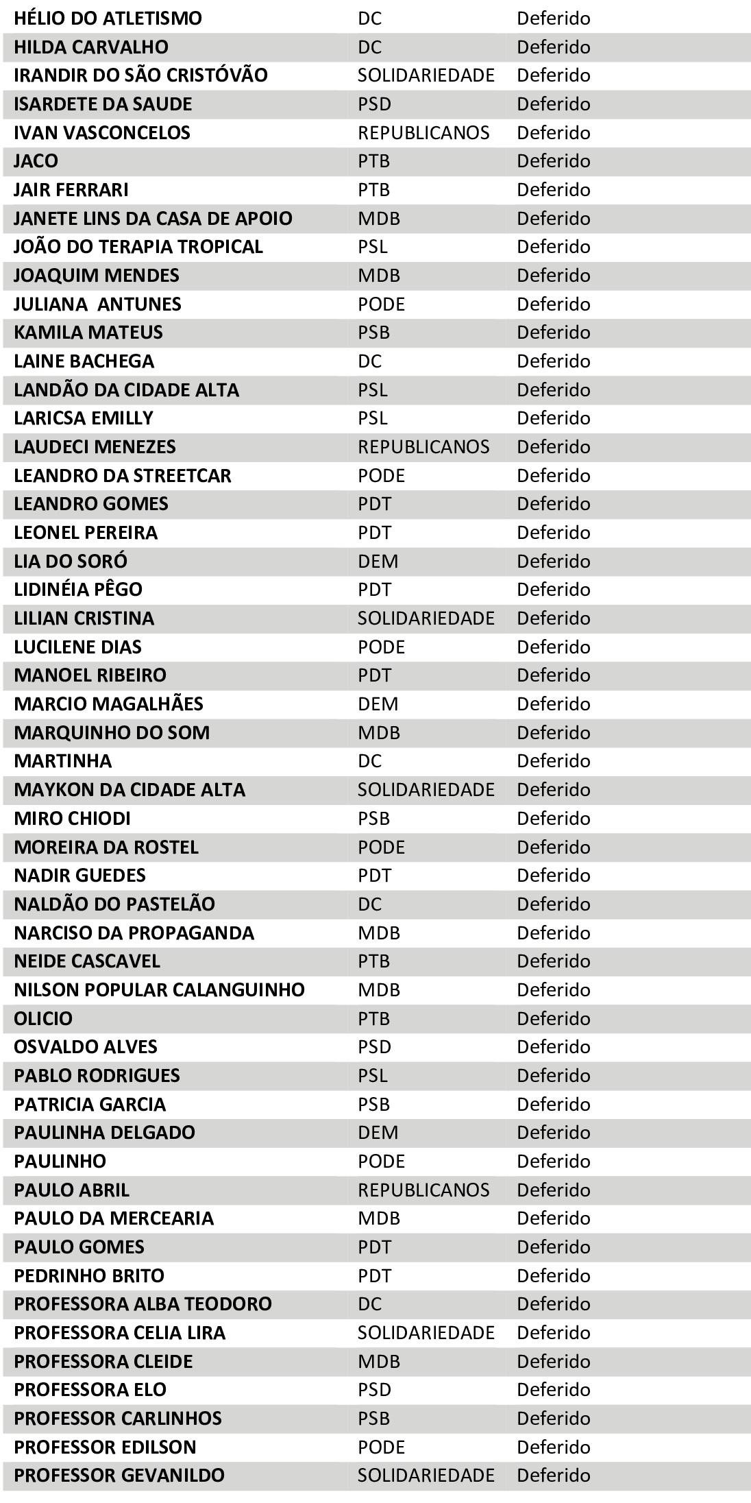 OS 5 candidatos a prefeito e vice de Rolim de Moura estão aptos a concorrer as eleições