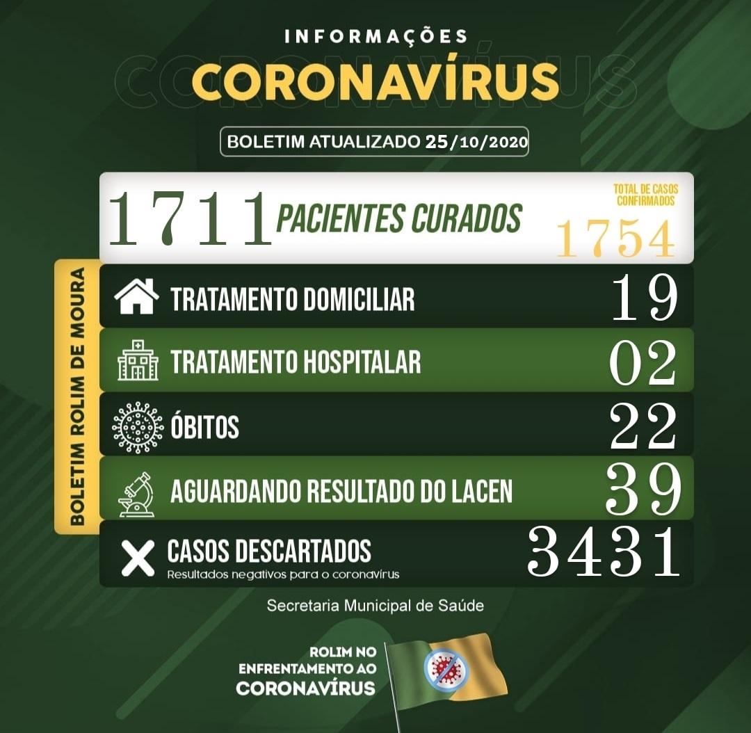 Rolim de Moura registra 23º óbito em decorrência de complicações da covid-19 Rolim de Moura registra 23º óbito em decorrência de complicações da covid-19
