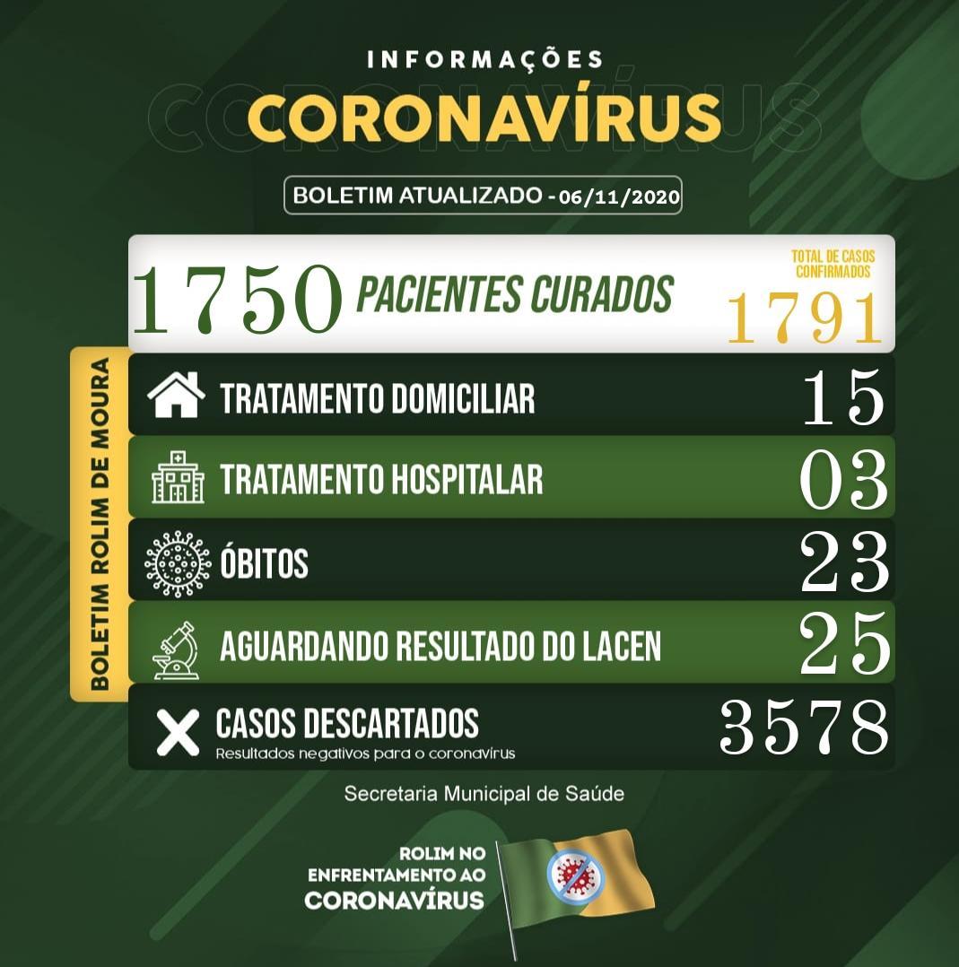 Boletim sobre o coronavírus em Rolim de Moura desta sexta-feira (06)
