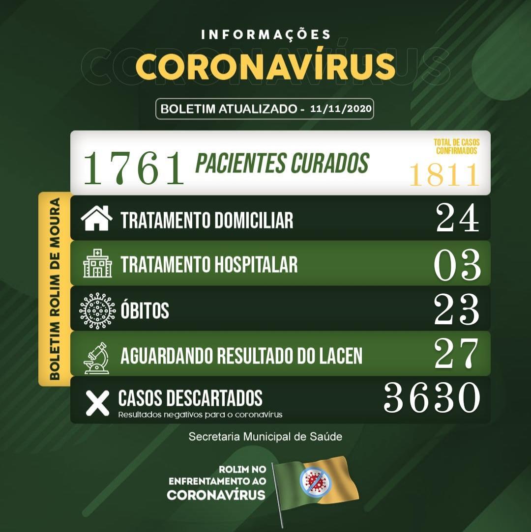 Boletim sobre o coronavírus em Rolim de Moura desta quarta-feira (11)