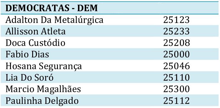 ELEIÇÕES 2020: SISTEMA PROPORCIONAL: Conheça um pouco mais sobre o sistema que elege os vereadores 