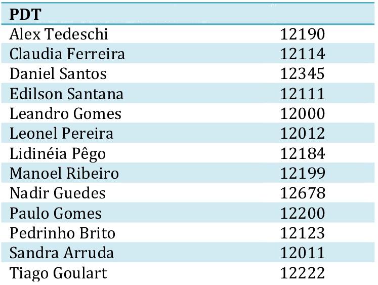 ELEIÇÕES 2020: SISTEMA PROPORCIONAL: Conheça um pouco mais sobre o sistema que elege os vereadores 