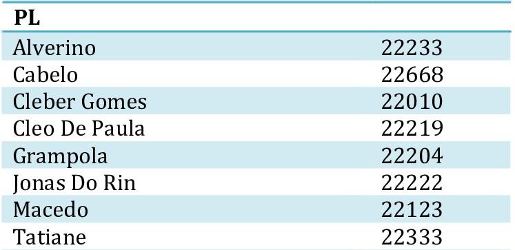 ELEIÇÕES 2020: SISTEMA PROPORCIONAL: Conheça um pouco mais sobre o sistema que elege os vereadores 
