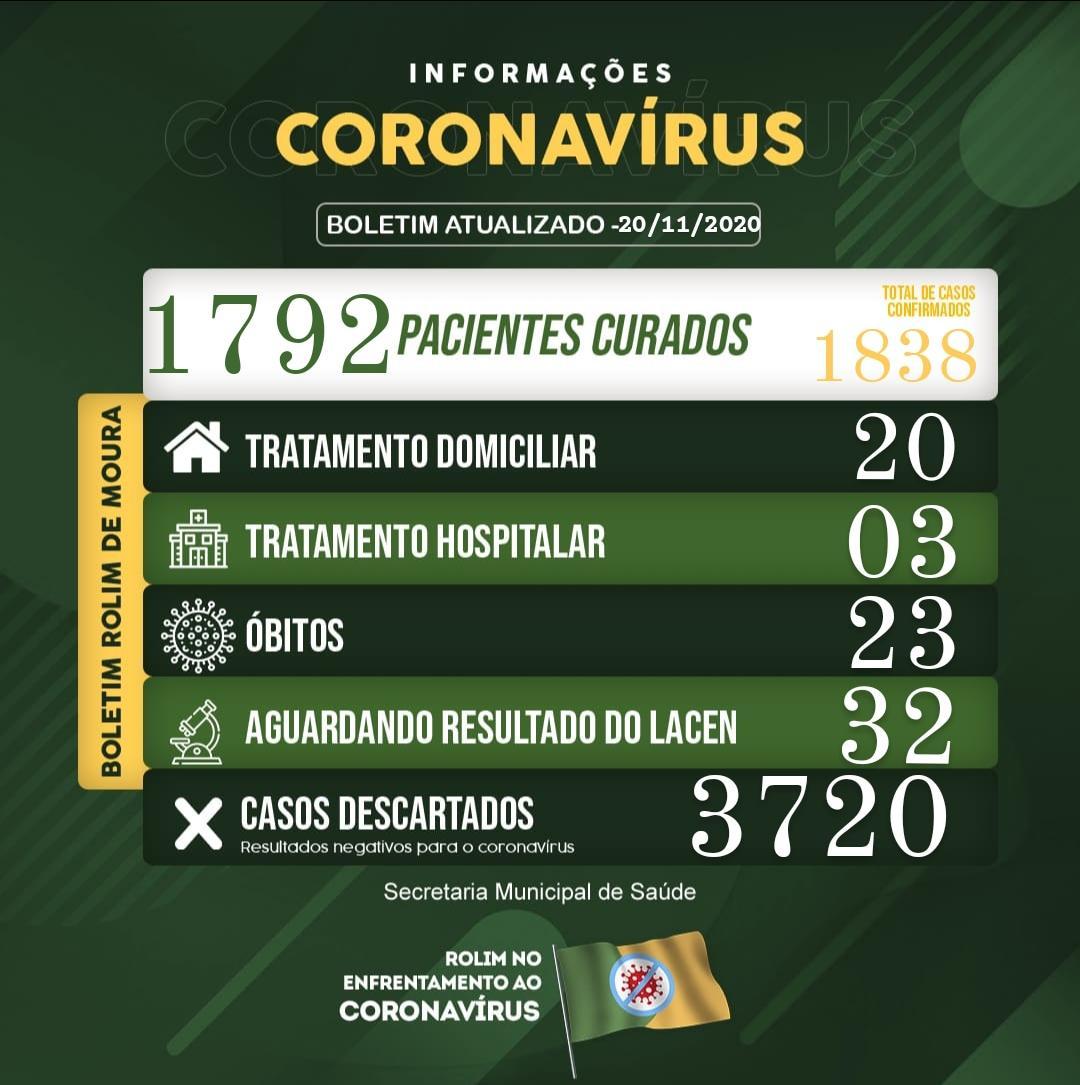 Boletim sobre o coronavírus em Rolim de Moura desta sexta-feira (20)