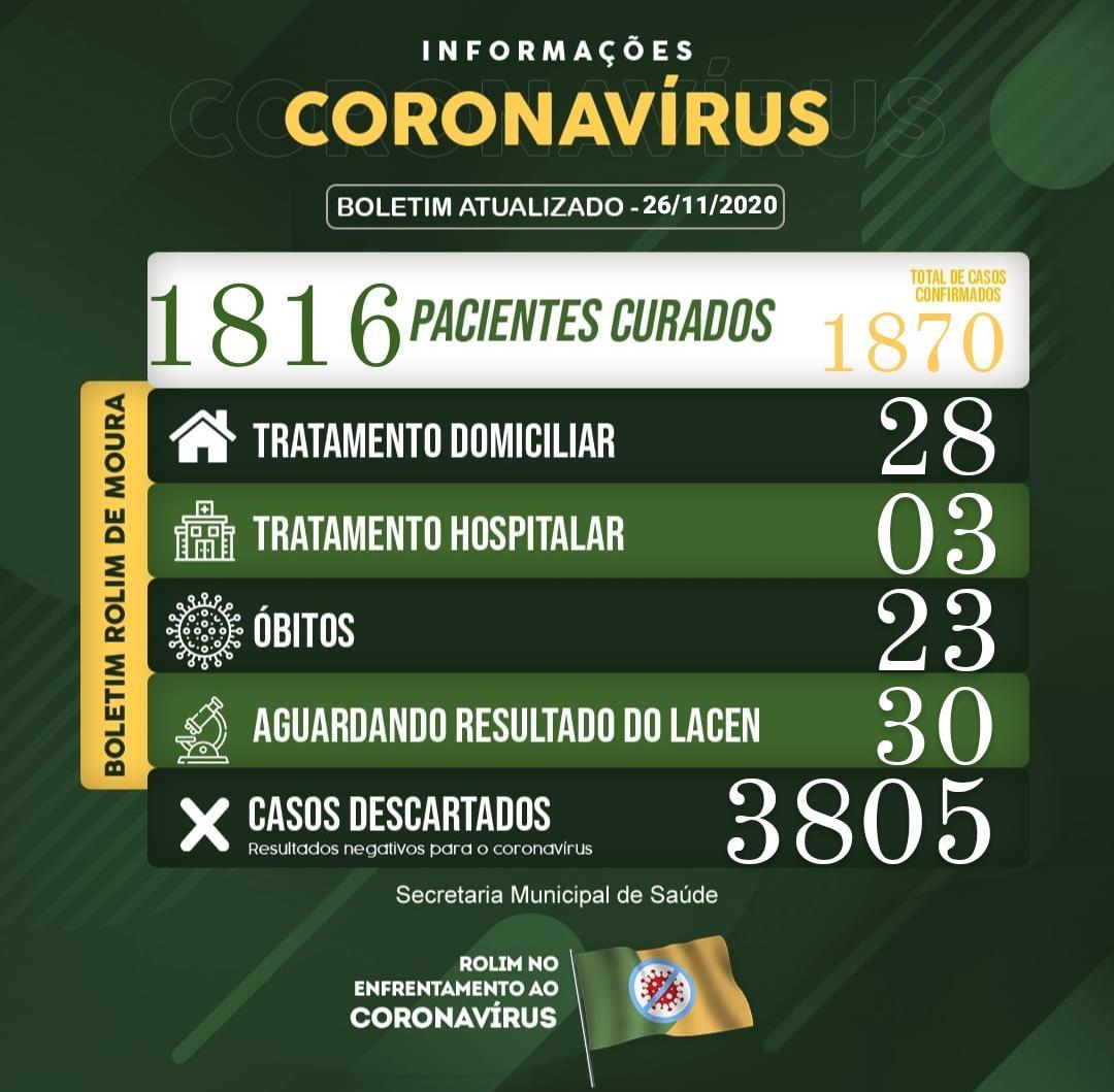 Boletim sobre o coronavírus em Rolim de Moura desta quarta-feira (25)
