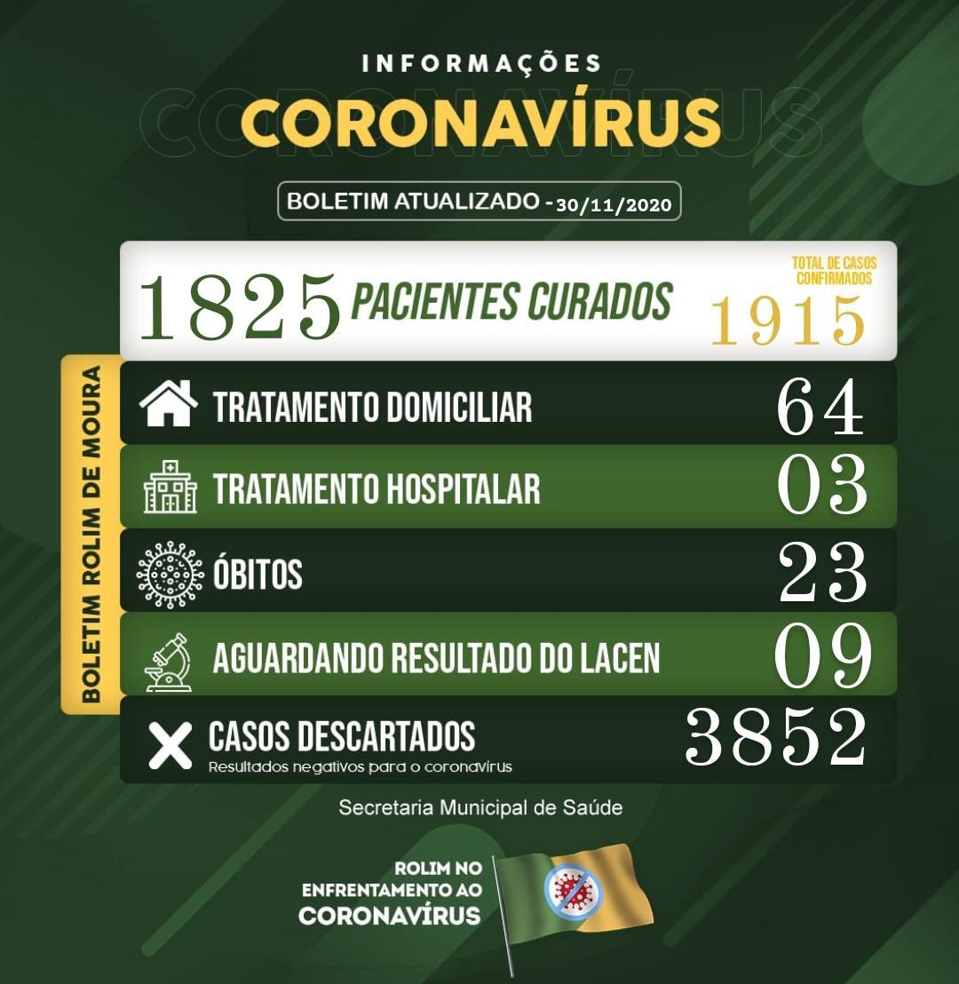 Rolim de Moura registra 36 novos casos de covid-19 nesta segunda-feira (30)