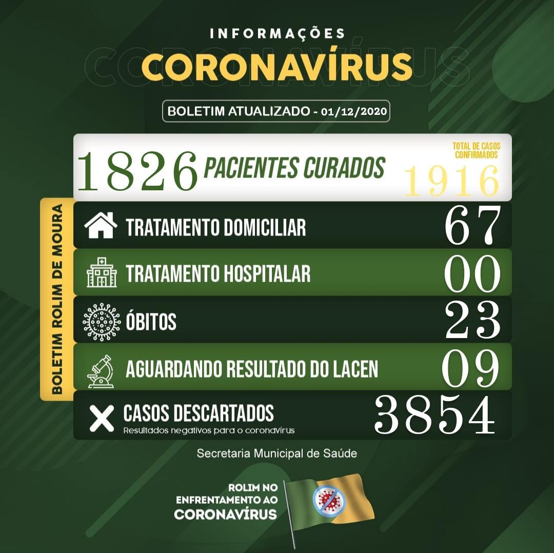 Boletim sobre o coronavírus em Rolim de Moura nesta terça-feira (01)