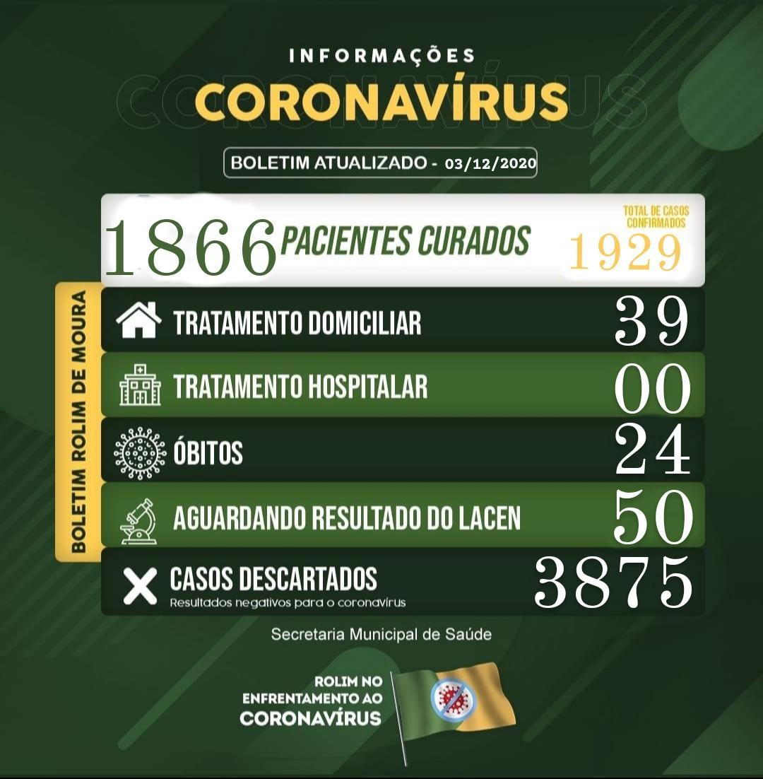 Semusa confirma 24º óbito por complicações da covid-19 em Rolim de Moura; Município tem 39 casos ativos