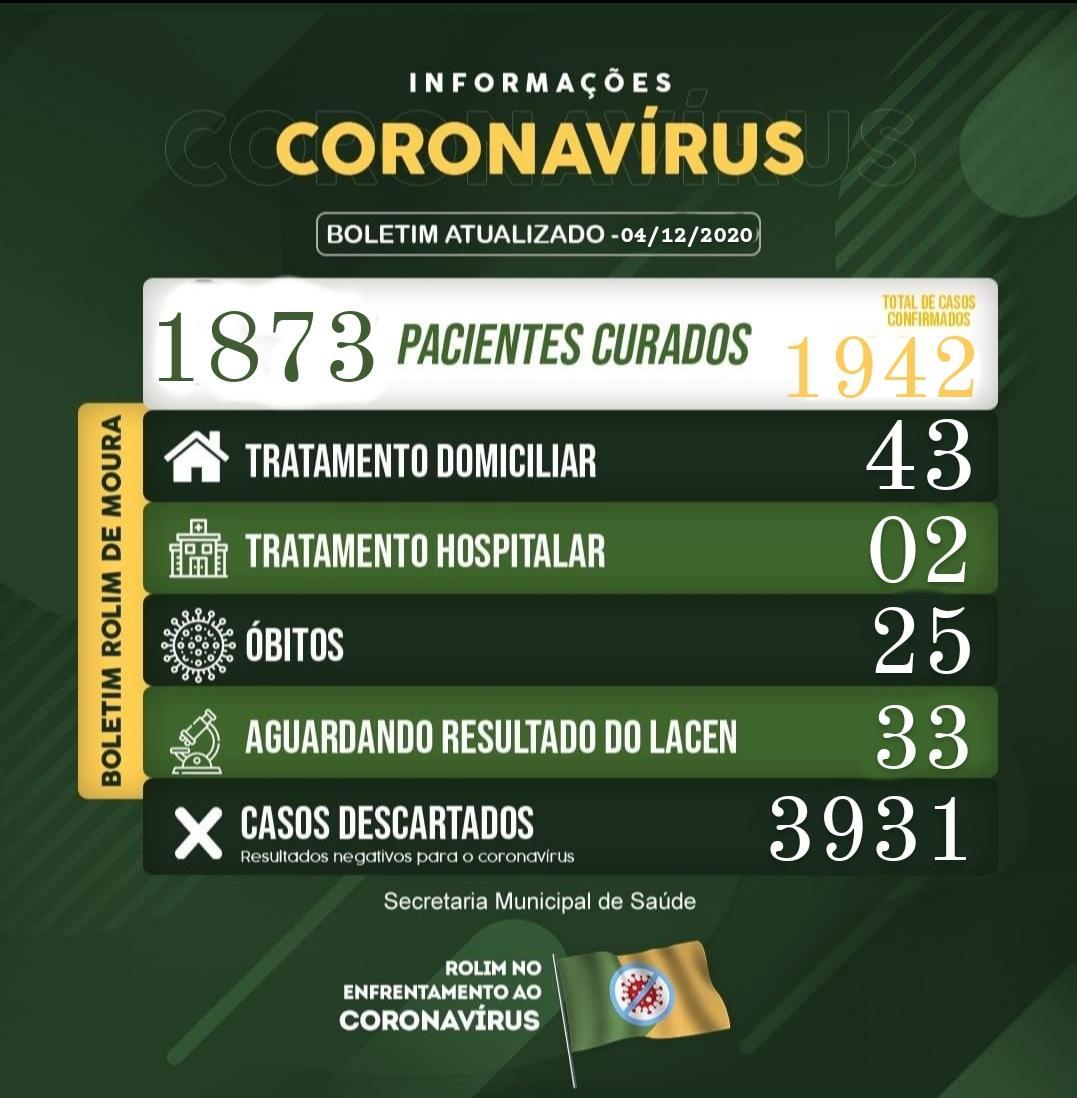 Semusa confirma 25º óbito por covid-19 em Rolim de Moura