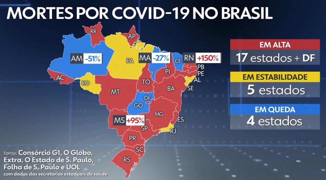 Casos de covid-19 no Brasil voltam a subir Casos de covid-19 no Brasil voltam a subir
