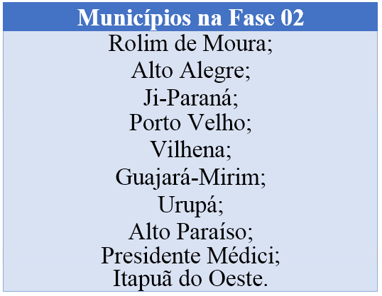 Governo volta atrás e reclassifica Rolim de Moura, Alto Alegre e outros 2 municípios para Fase 02; veja o decreto Governo volta atrás e reclassifica Rolim de Moura, Alto Alegre e outros 2 municípios para Fase 02; veja o decreto
