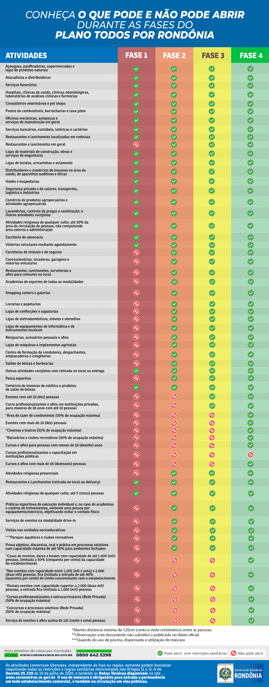 Governo publica decreto mantendo Governo publica decreto mantendo