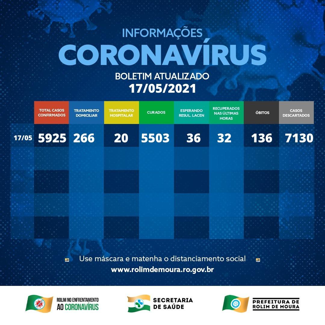 Boletim com dados sobre o coronavírus em Rolim de Moura desta segunda-feira (17)