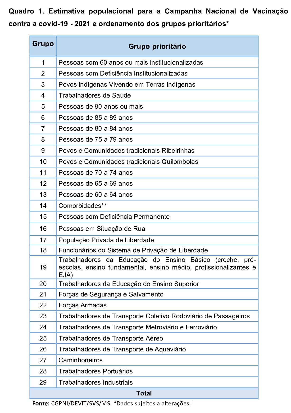 Prefeitura de Ariquemes suspende temporariamente vacinação contra Covid-19 para detentos Prefeitura de Ariquemes suspende temporariamente vacinação contra Covid-19 para detentos
