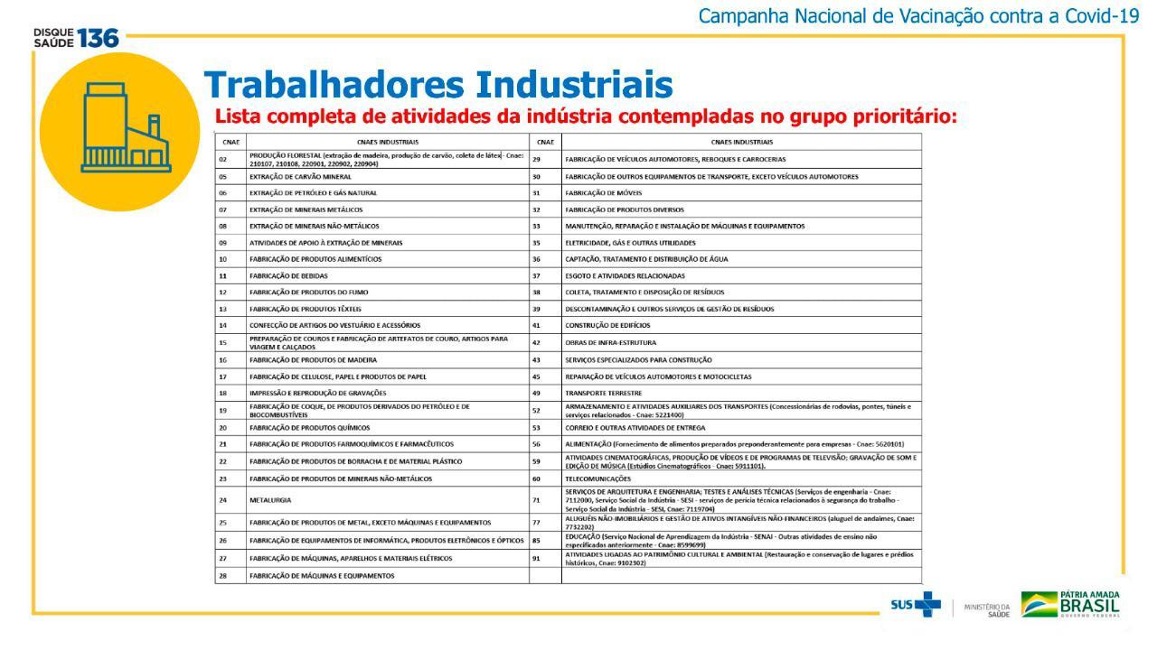 Rolim de Moura: Trabalhadores do setor industrial serão vacinados contra a Covid-19 a partir da próxima semana Rolim de Moura: Trabalhadores do setor industrial serão vacinados contra a Covid-19 a partir da próxima semana