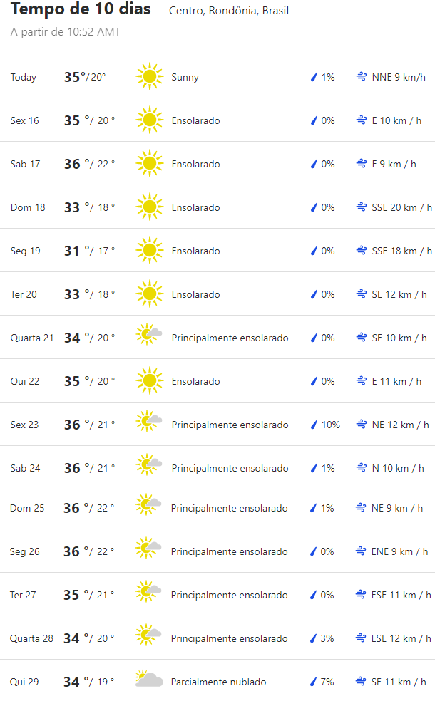 Calor intenso e baixa umidade do ar predominam em todo o estado de RO