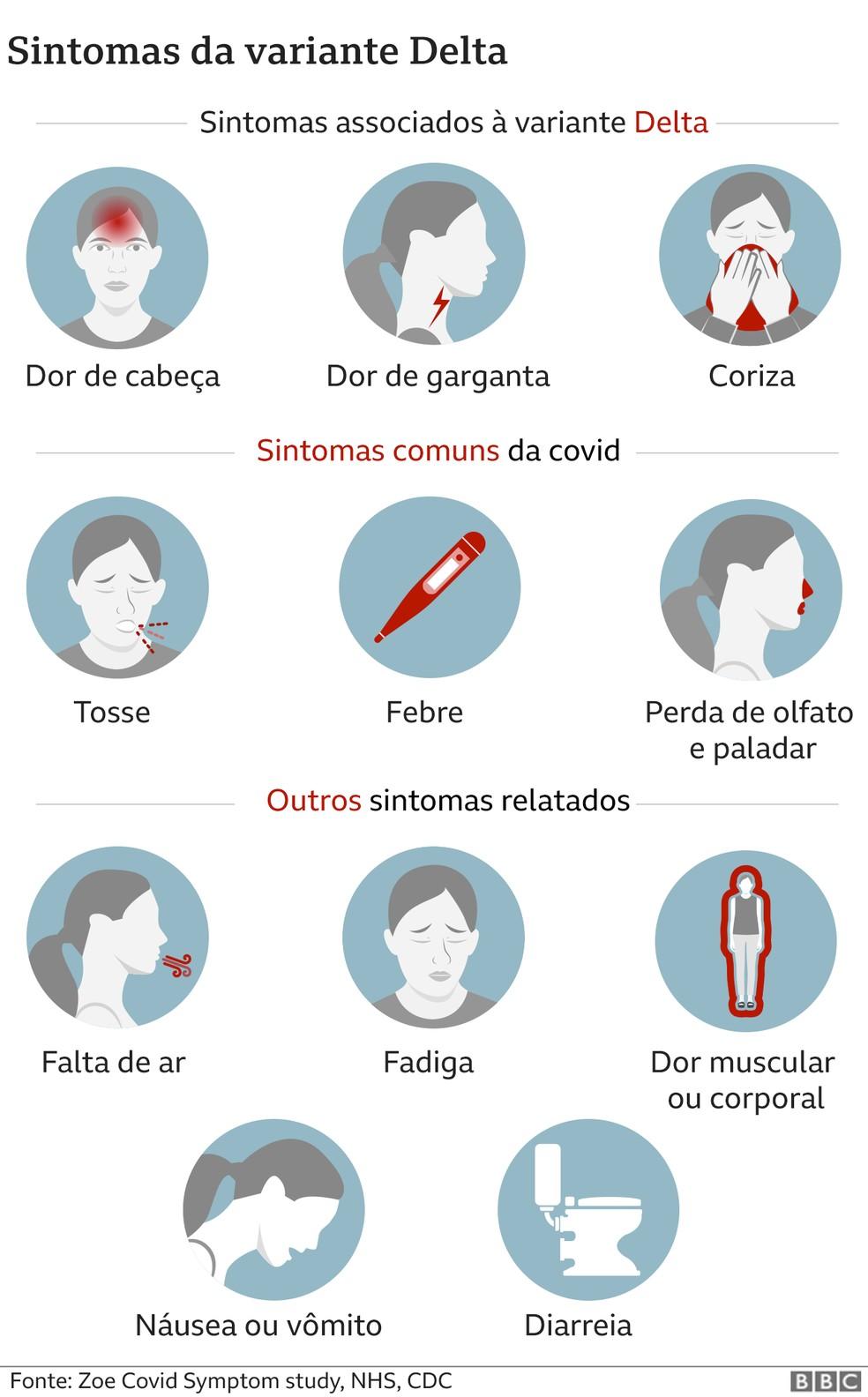 Governo confirma mais 35 casos de variante delta da covid-19 em Rondônia; 3 delas foram identificadas em Rolim de Moura Governo confirma mais 35 casos de variante delta da covid-19 em Rondônia; 3 delas foram identificadas em Rolim de Moura