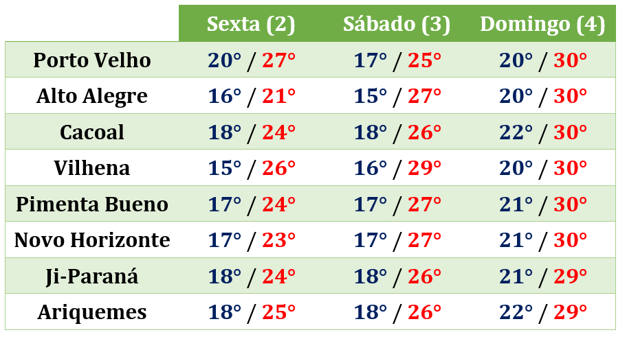 Frente fria promete derrubar temperaturas neste final de semana em Rolim de Moura e em todo estado Frente fria promete derrubar temperaturas neste final de semana em Rolim de Moura e em todo estado