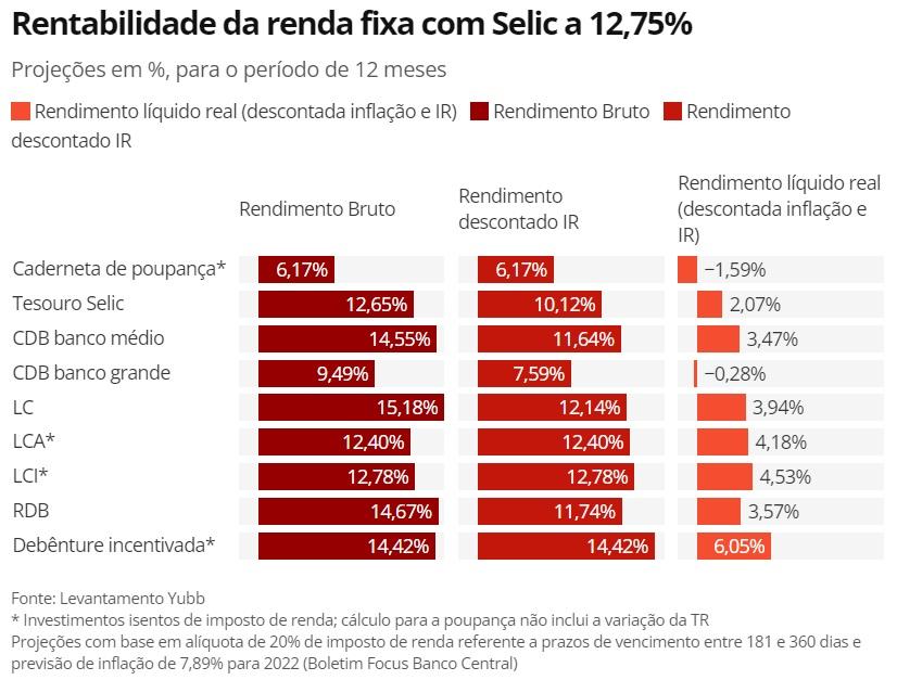 Dinheiro na poupança Dinheiro na poupança