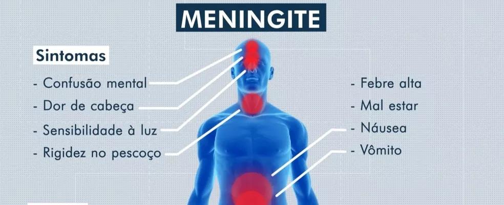 Rondônia registrou 32 casos de meningite em Rondônia; 6 deles em Rolim de Moura Rondônia registrou 32 casos de meningite em Rondônia; 6 deles em Rolim de Moura