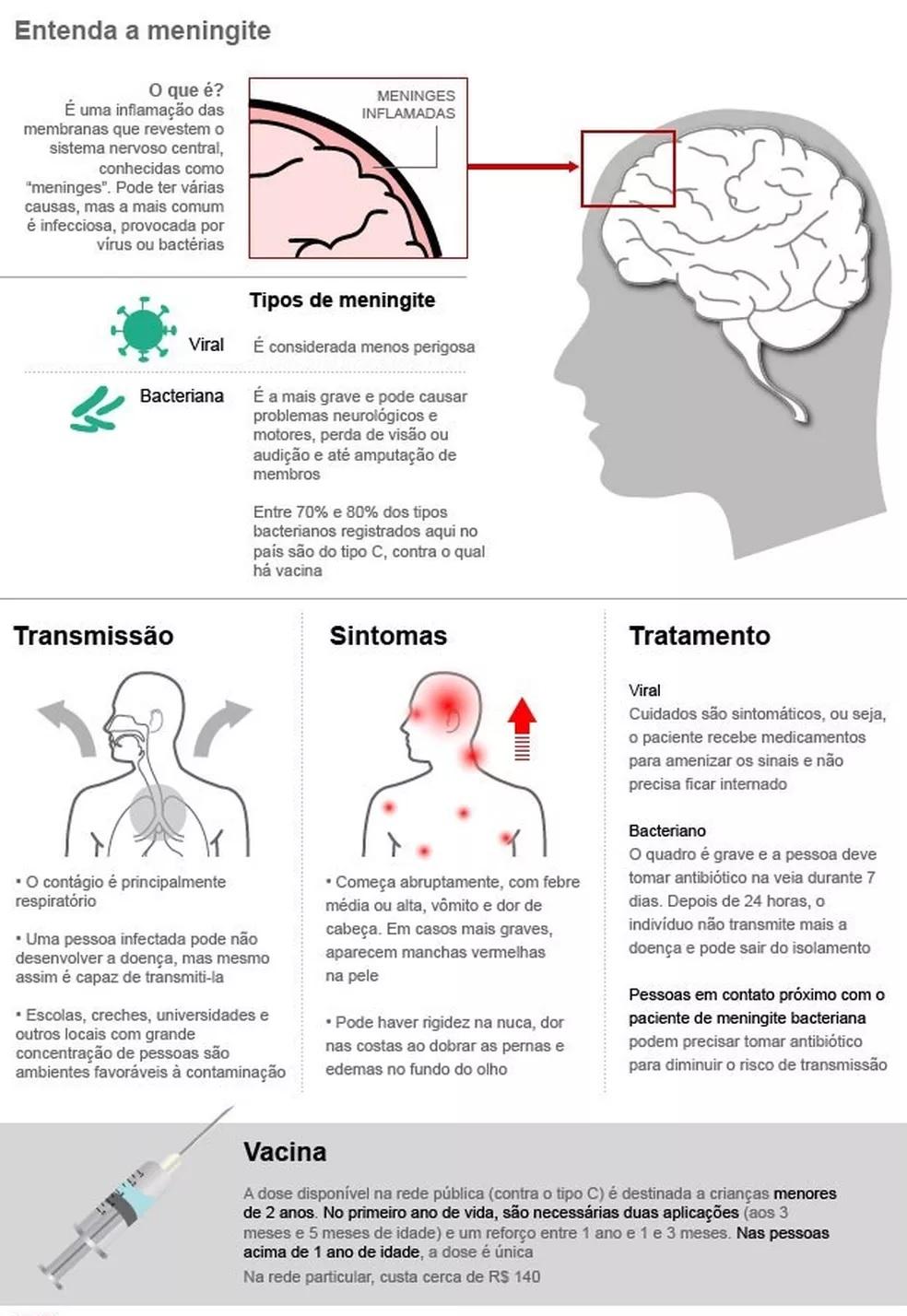 Adolescente de 14 anos com meningite tem morte cerebral em hospital de Cacoal
