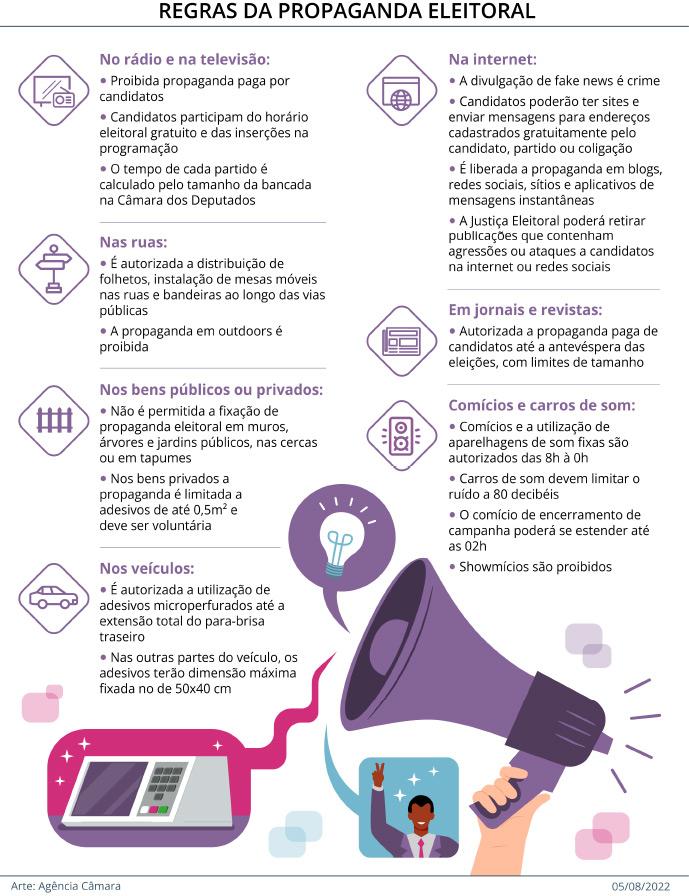ELEIÇÕES 2022: Horário eleitoral em rádio e televisão começa no dia 26 de agosto ELEIÇÕES 2022: Horário eleitoral em rádio e televisão começa no dia 26 de agosto