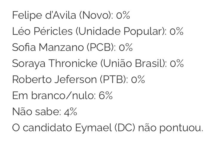 Pesquisa Ipec (ex-Ibope): Bolsonaro tem 54% e Lula, 27% em Rondônia Pesquisa Ipec (ex-Ibope): Bolsonaro tem 54% e Lula, 27% em Rondônia