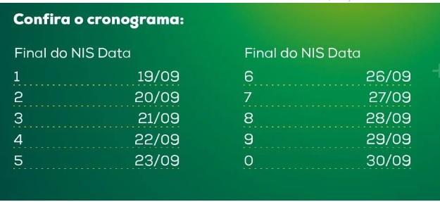 Auxílio Brasil começa a ser pago nesta segunda (19) Auxílio Brasil começa a ser pago nesta segunda (19)