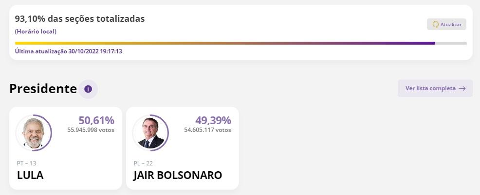 Com 98% das urnas apuradas em RO, Marcos Rocha é reeleito governador do estado