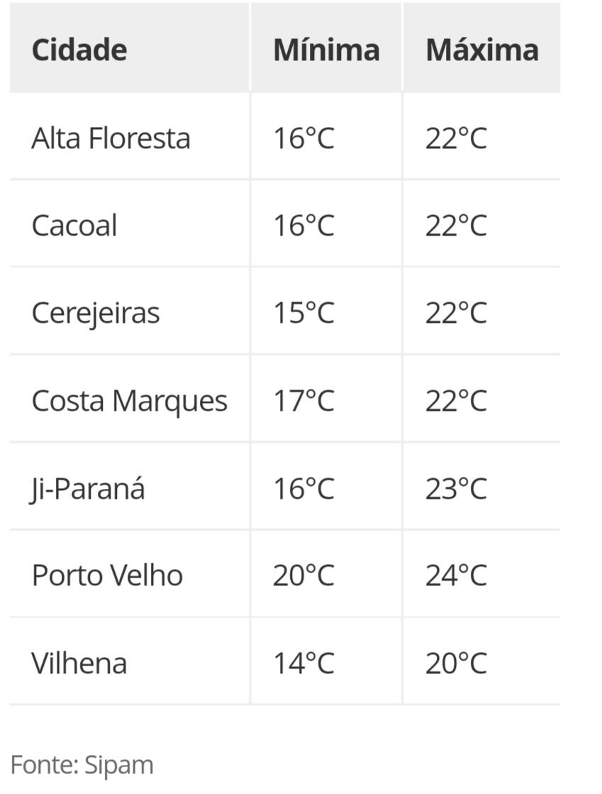 Frente fria inesperada chega a Rondônia trazendo temporais Frente fria inesperada chega a Rondônia trazendo temporais