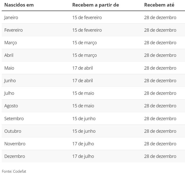 Calendário do abono salarial PIS-Pasep de 2023 é aprovado; veja datas Calendário do abono salarial PIS-Pasep de 2023 é aprovado; veja datas