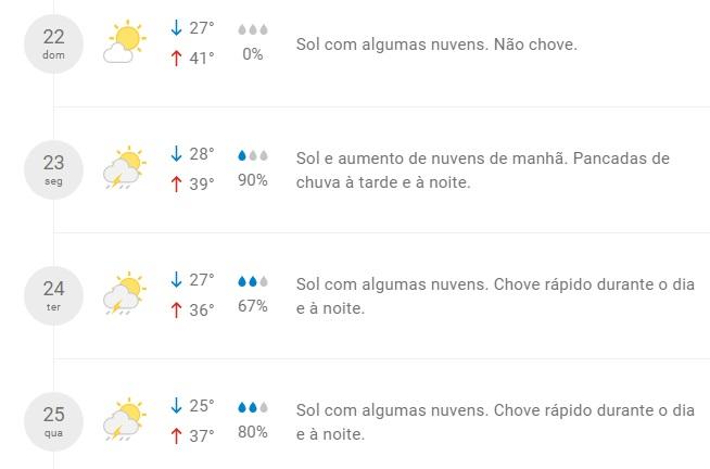 Nova onda de calor faz temperatura chegar aos 40ºC nesta tarde e 41°C no domingo em Rolim de Moura