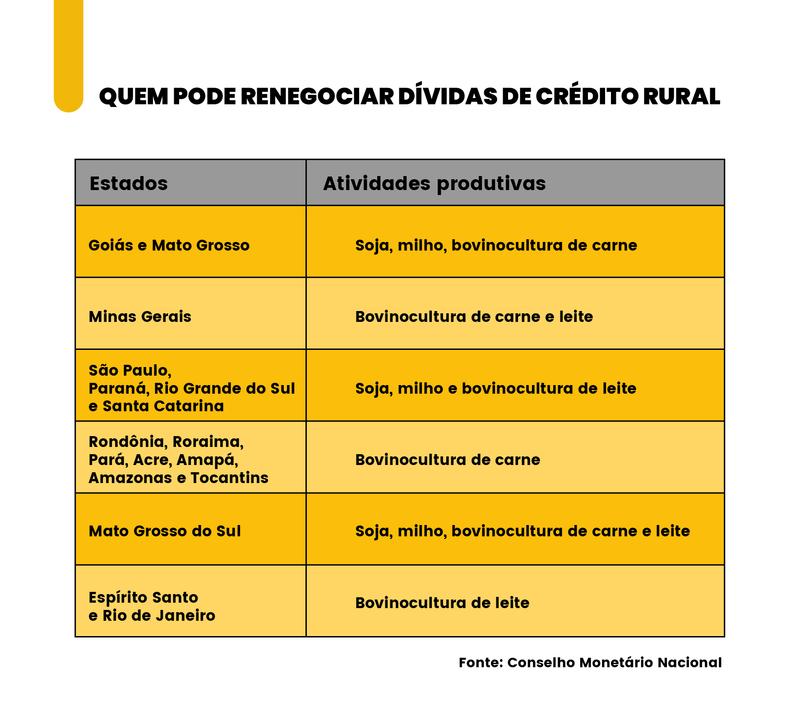 Ministério da Agricultura e Pecuária estuda ampliar recursos para o Seguro Rural Ministério da Agricultura e Pecuária estuda ampliar recursos para o Seguro Rural