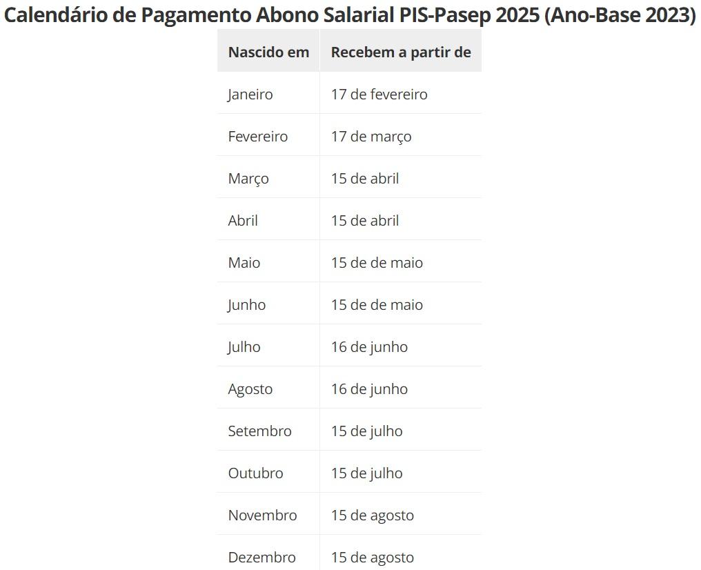 Consulta ao abono salarial PIS-Pasep 2025 é liberada; veja quem tem direito Consulta ao abono salarial PIS-Pasep 2025 é liberada; veja quem tem direito