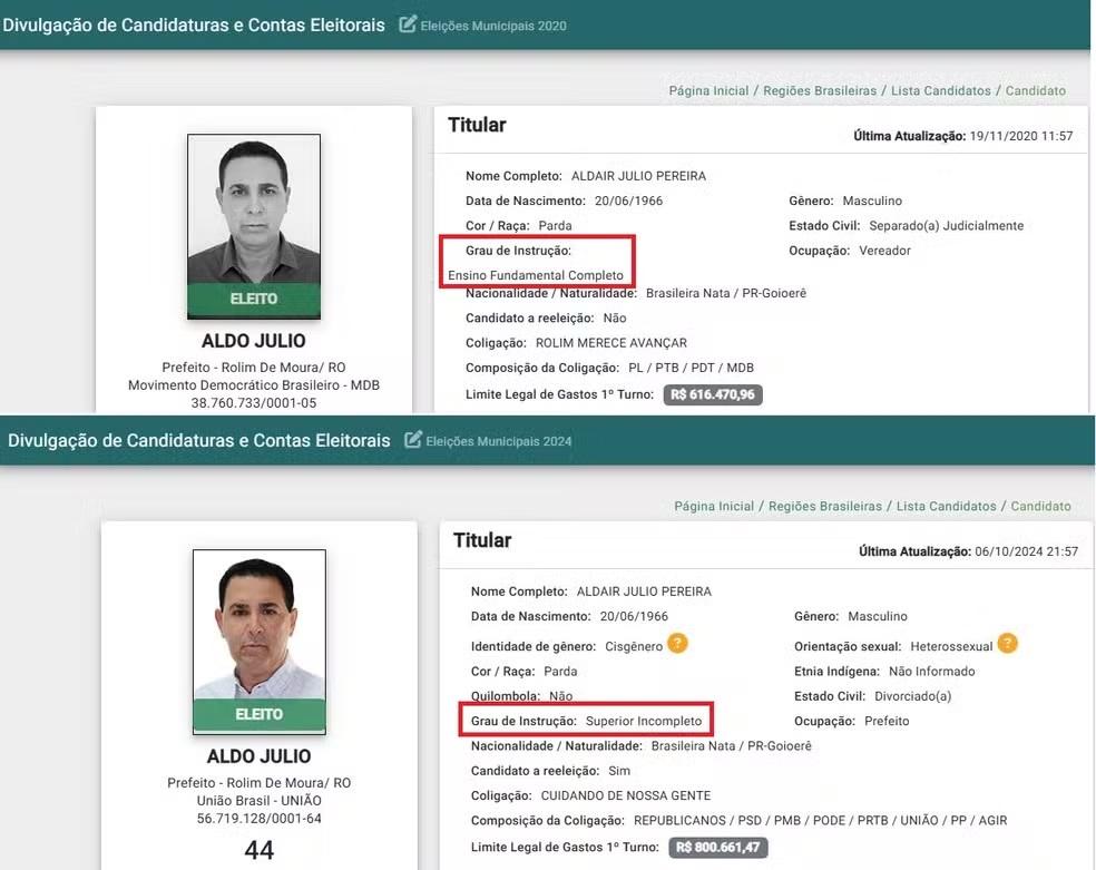 PF conclui inquérito e confirma que prefeito de Rolim de Moura usou certificado falso para se candidatar às eleições de 2024