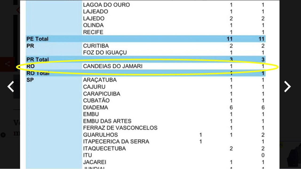 CONTAMINAÇÃO: Caso suspeito de intoxicação por metanol em Rondônia é de Candeias do Jamari  