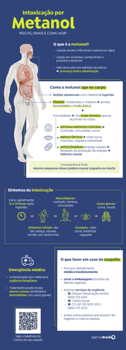 CONTAMINAÇÃO: Caso suspeito de intoxicação por metanol em Rondônia é de Candeias do Jamari  