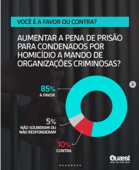 RIGOR ÀS FACÇÕES: Maioria apoia penas mais duras e medidas rígidas contra o crime organizado RIGOR ÀS FACÇÕES: Maioria apoia penas mais duras e medidas rígidas contra o crime organizado