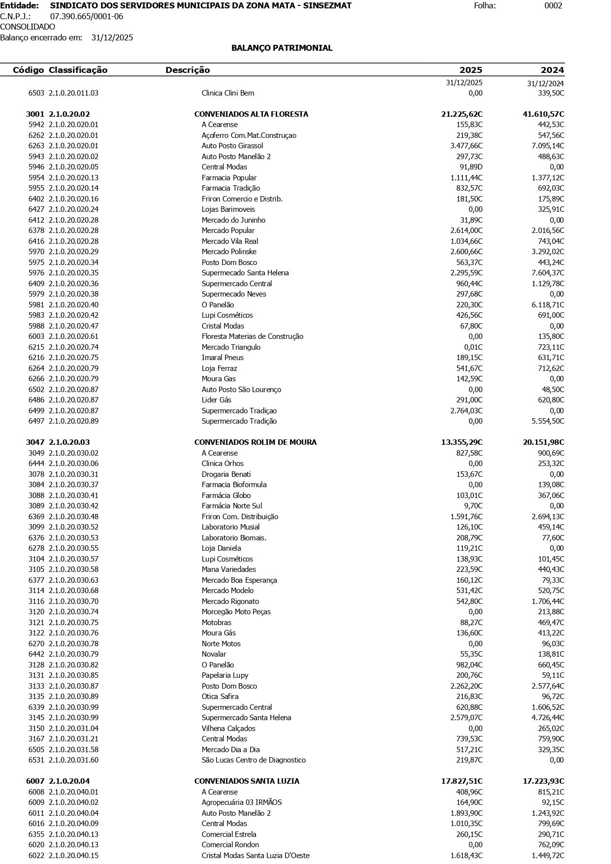 BALANÇO PATRIMONIAL - SINDICADOS DOS SERVIDORES PÚBLICOS DA ZONA DA MATA - SINSEZMAT BALANÇO PATRIMONIAL - SINDICADOS DOS SERVIDORES PÚBLICOS DA ZONA DA MATA - SINSEZMAT