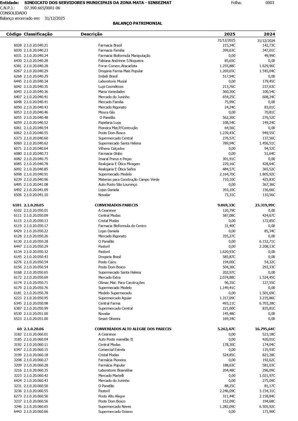 BALANÇO PATRIMONIAL - SINDICADOS DOS SERVIDORES PÚBLICOS DA ZONA DA MATA - SINSEZMAT BALANÇO PATRIMONIAL - SINDICADOS DOS SERVIDORES PÚBLICOS DA ZONA DA MATA - SINSEZMAT