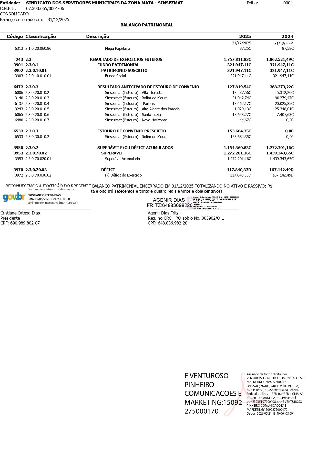 BALANÇO PATRIMONIAL - SINDICADOS DOS SERVIDORES PÚBLICOS DA ZONA DA MATA - SINSEZMAT BALANÇO PATRIMONIAL - SINDICADOS DOS SERVIDORES PÚBLICOS DA ZONA DA MATA - SINSEZMAT