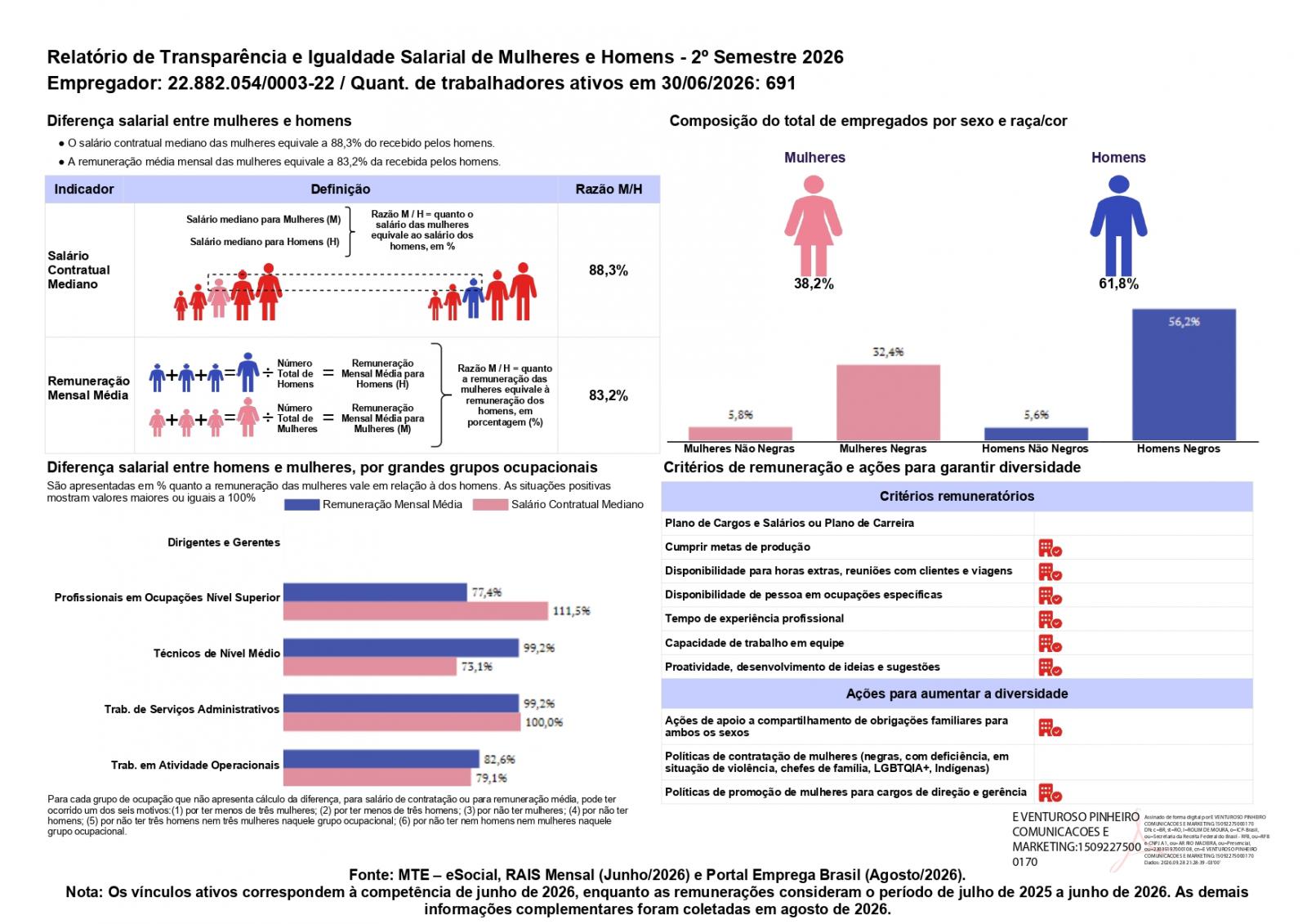 Relatório de transparência e igualdade salarial - 2º semestre - Distriboi - Unidade de Rolim de Moura Relatório de transparência e igualdade salarial - 2º semestre - Distriboi - Unidade de Rolim de Moura