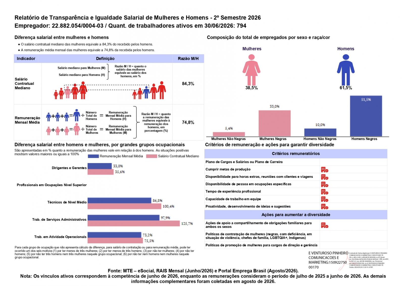Relatório de transparência e igualdade salarial - 2º semestre - Distriboi - Unidade de Rolim de Moura Relatório de transparência e igualdade salarial - 2º semestre - Distriboi - Unidade de Rolim de Moura
